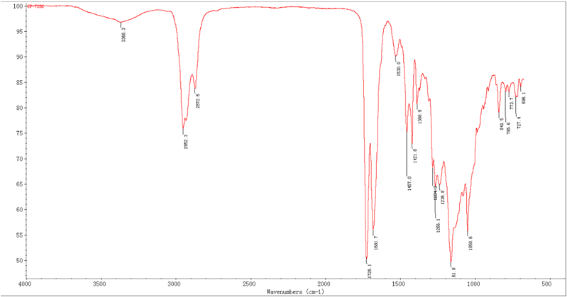 傅里叶变换红外光谱仪谱图.png