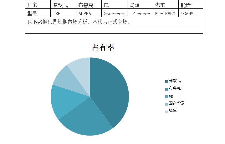 江苏红外光谱仪市场图.jpg