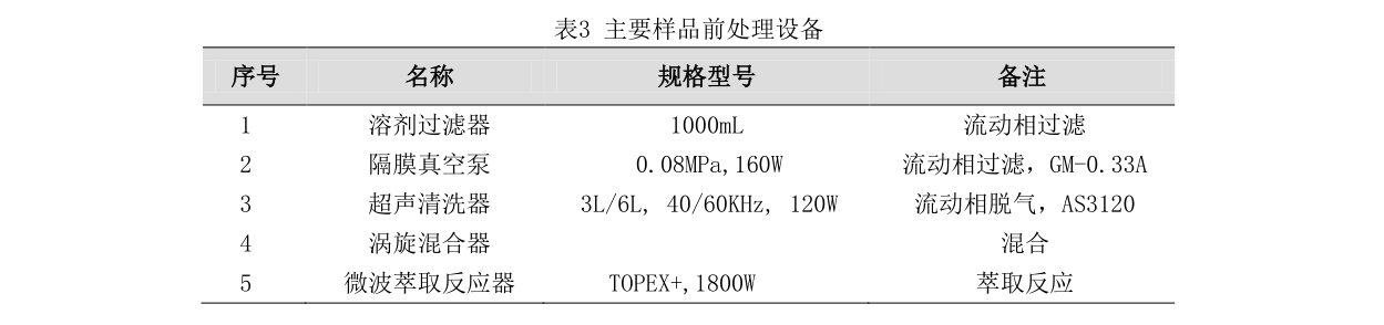 苏州英莳特仪器配置.png