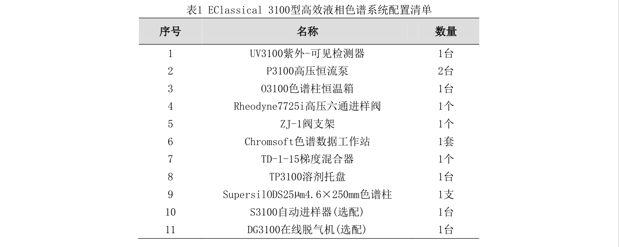 苏州英莳特仪器配置.jpg