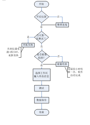 光谱仪测试流程图.png