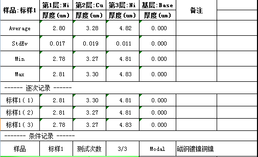 磁钢标样测试数据.png